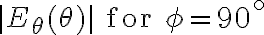 |E_{\theta}(\theta)| \text{ for } \phi = 90^\circ