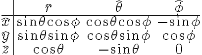 \begin{array}{c|ccc}&\hat{r} & \hat{\theta} & \hat{\phi} \\\hline\hat{x} & \sin\theta \cos\phi & \cos\theta \cos\phi & -\sin\phi \\\hat{y} & \sin\theta \sin\phi & \cos\theta \sin\phi & \cos\phi \\\hat{z} & \cos\theta & -\sin\theta & 0 \\\end{array}