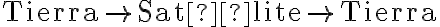 \text{Tierra} \rightarrow \text{Satélite} \rightarrow \text{Tierra}