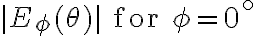 |E_{\phi}(\theta)| \text{ for } \phi = 0^\circ