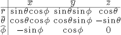 \begin{array}{c|ccc}&\hat{x} & \hat{y} & \hat{z} \\\hline\hat{r} & \sin\theta \cos\phi & \sin\theta \sin\phi & \cos\theta \\\hat{\theta} & \cos\theta \cos\phi & \cos\theta \sin\phi & -\sin\theta \\\hat{\phi} & -\sin\phi & \cos\phi & 0 \\\end{array}