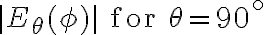 |E_{\theta}(\phi)| \text{ for } \theta = 90^\circ