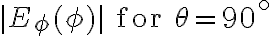 |E_{\phi}(\phi)| \text{ for } \theta = 90^\circ