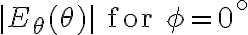 |E_{\theta}(\theta)| \text{ for } \phi = 0^\circ