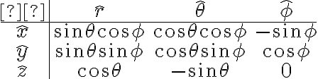 \begin{array}{c|ccc} & \hat{r} & \hat{\theta} & \hat{\phi} \\\hline\hat{x} & \sin\theta \cos\phi & \cos\theta \cos\phi & -\sin\phi \\\hat{y} & \sin\theta \sin\phi & \cos\theta \sin\phi & \cos\phi \\\hat{z} & \cos\theta & -\sin\theta & 0 \\\end{array}