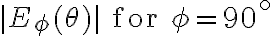 |E_{\phi}(\theta)| \text{ for } \phi = 90^\circ