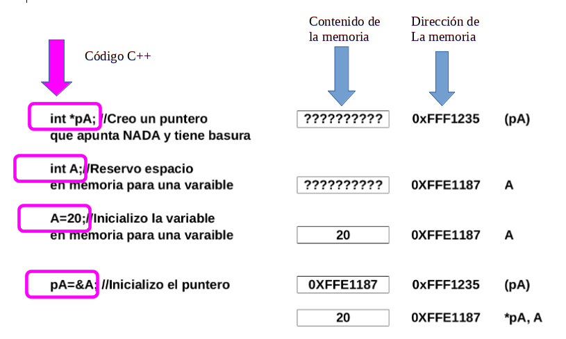 Punteros | Punteros en C++ | Aula Virtual