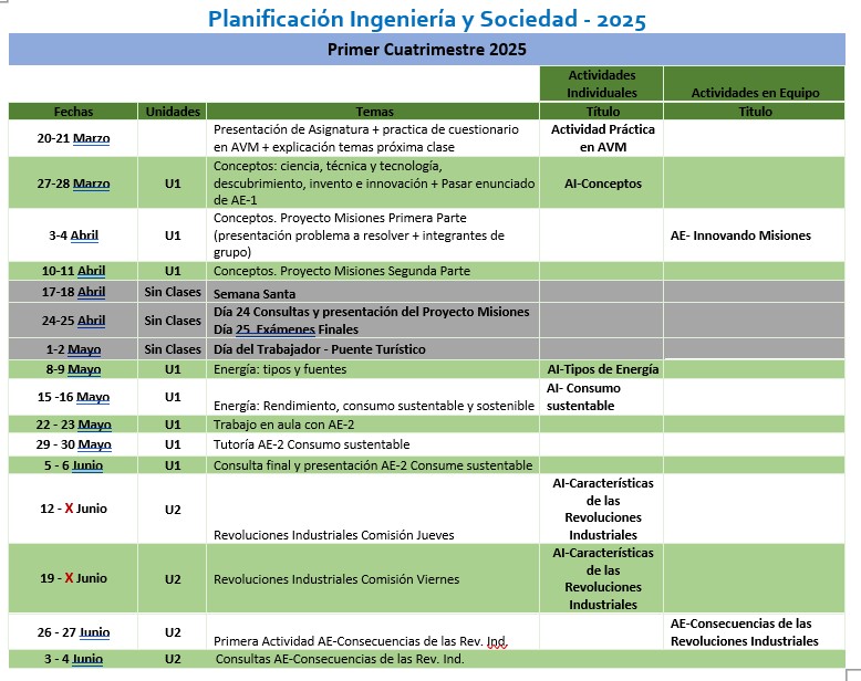 Planificación de Clases - Ingeniería y Sociedad 2025