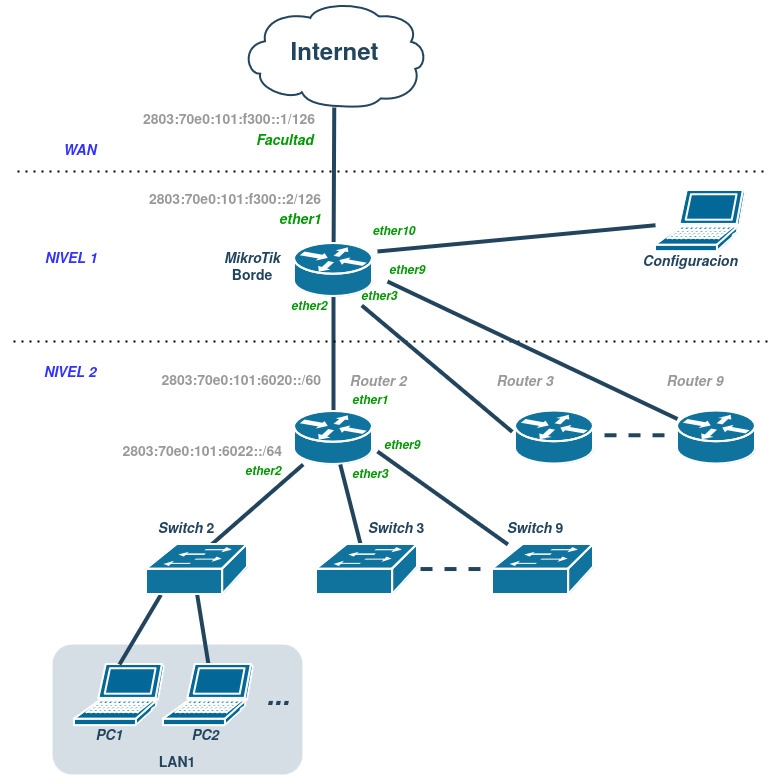 Laboratorio N2: Direcciones IPv6: Topología | Aula Virtual