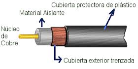 coaxial