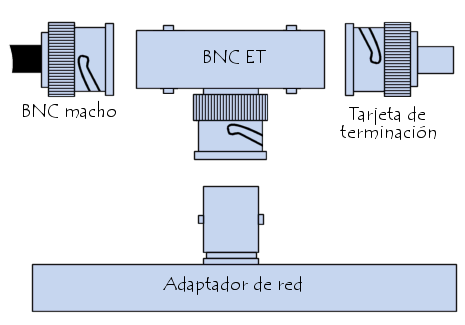 conector
