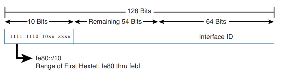 IPv6 2024 v1: LLA Link Local Address FE80::/10 | Aula Virtual