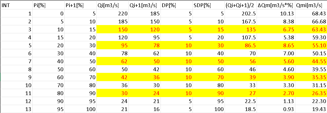 Tabla de excel con cuentas realizadas hasta Qmi (TP4b)
