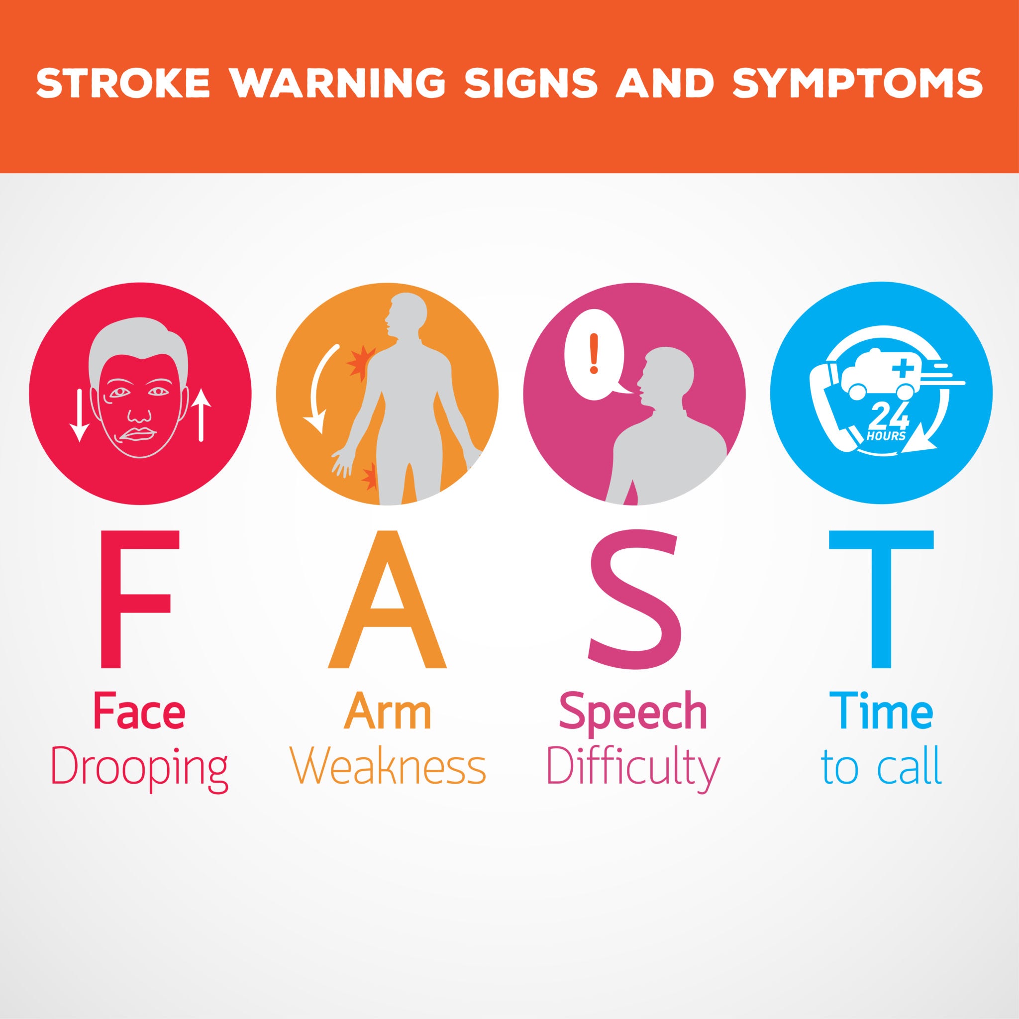 Recognizing Stroke Warning Signs Early: The Importance of Immediate Emergency Care and Neuro-Rehabilitation