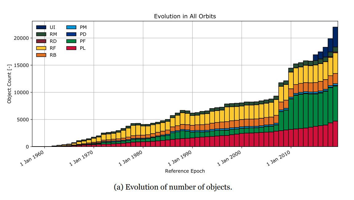 https://scitechdaily.com/images/ESA-Space-Debris-Report.png